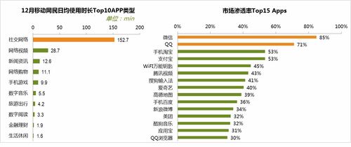 如何設(shè)計邀新活動，讓文化用品自發(fā)傳播